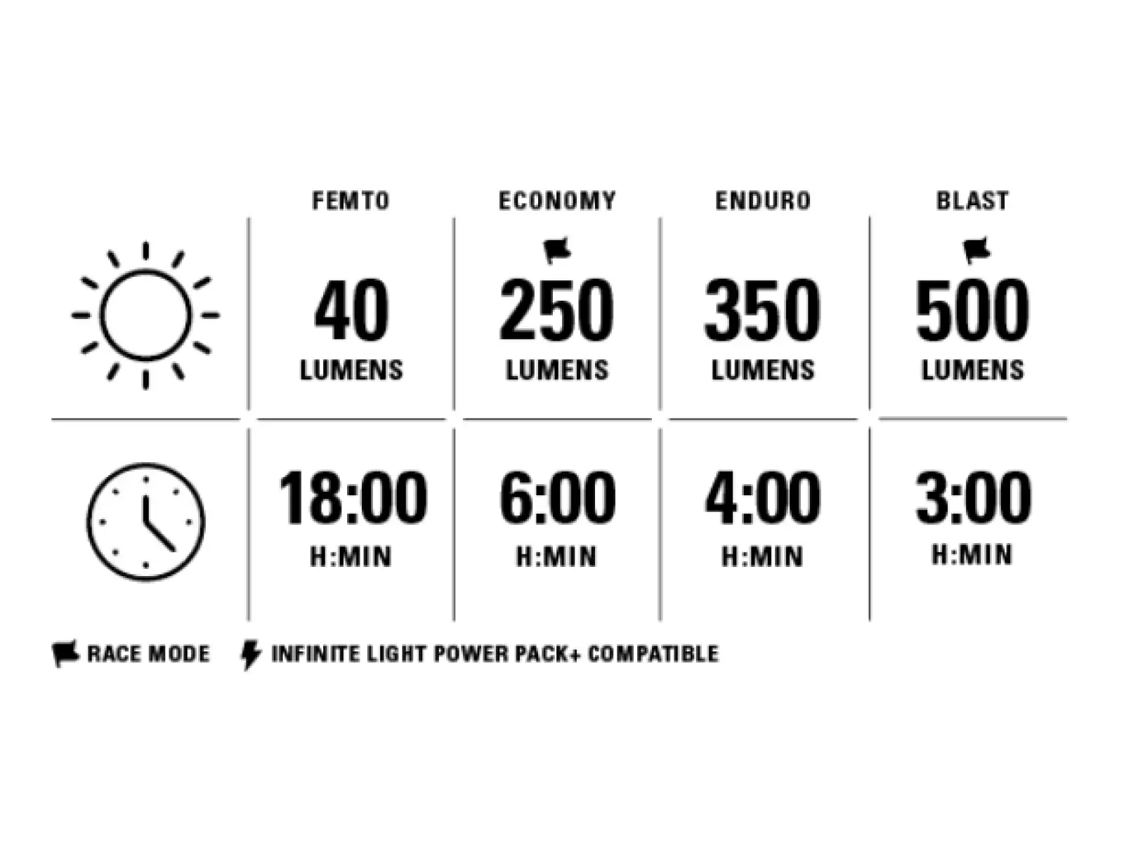 Lezyne Macro StVZO 500 Front Satin přední světlo black