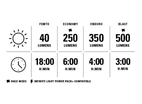 Lezyne Macro StVZO 500 Front Satin přední světlo black