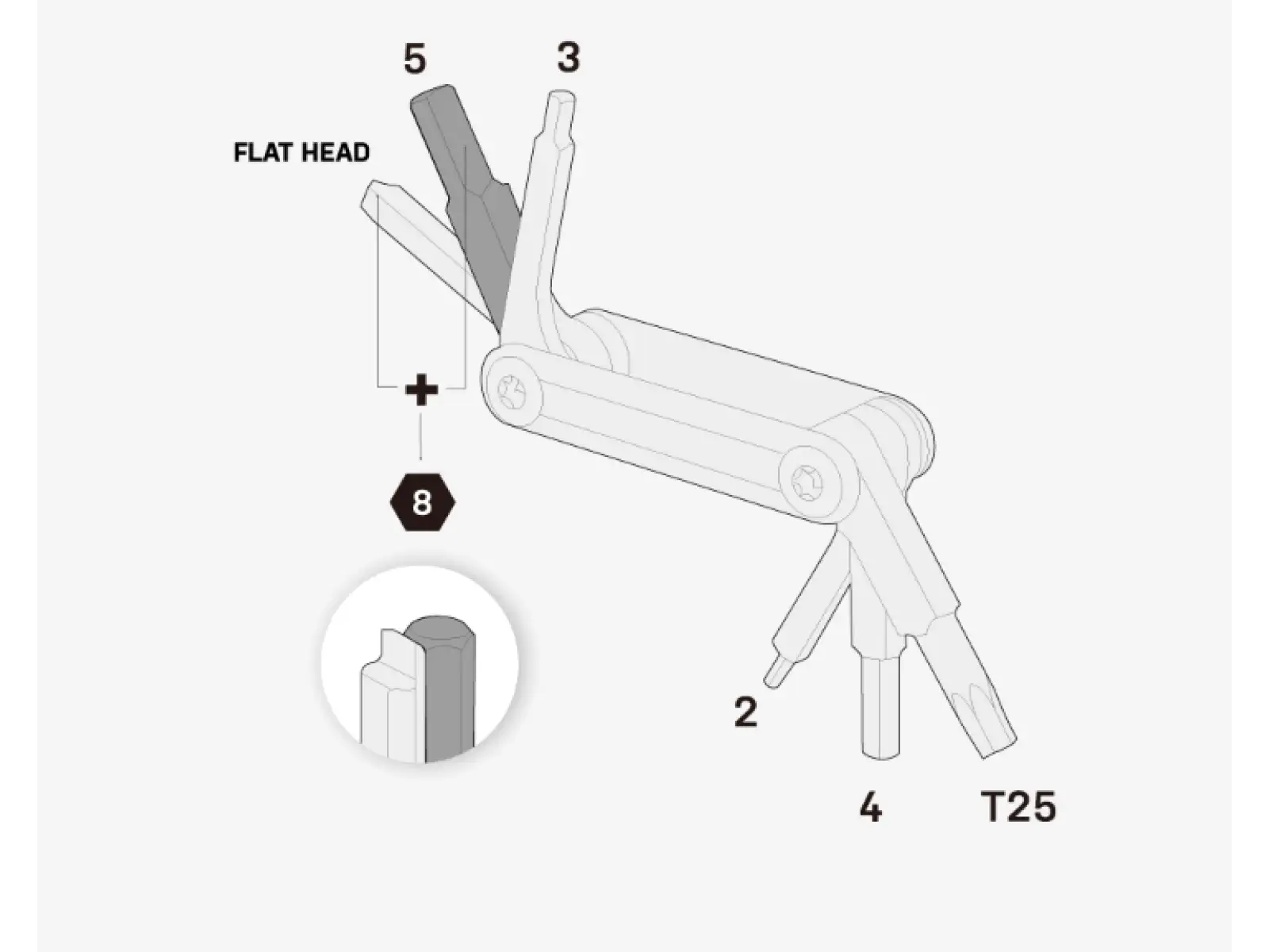 Topeak Nano 7 nářadí