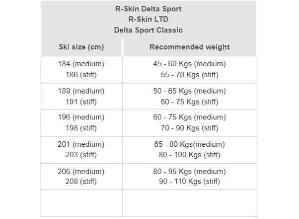 Rossignol Delta Sport R-Skin běžky + R-Classic XC set