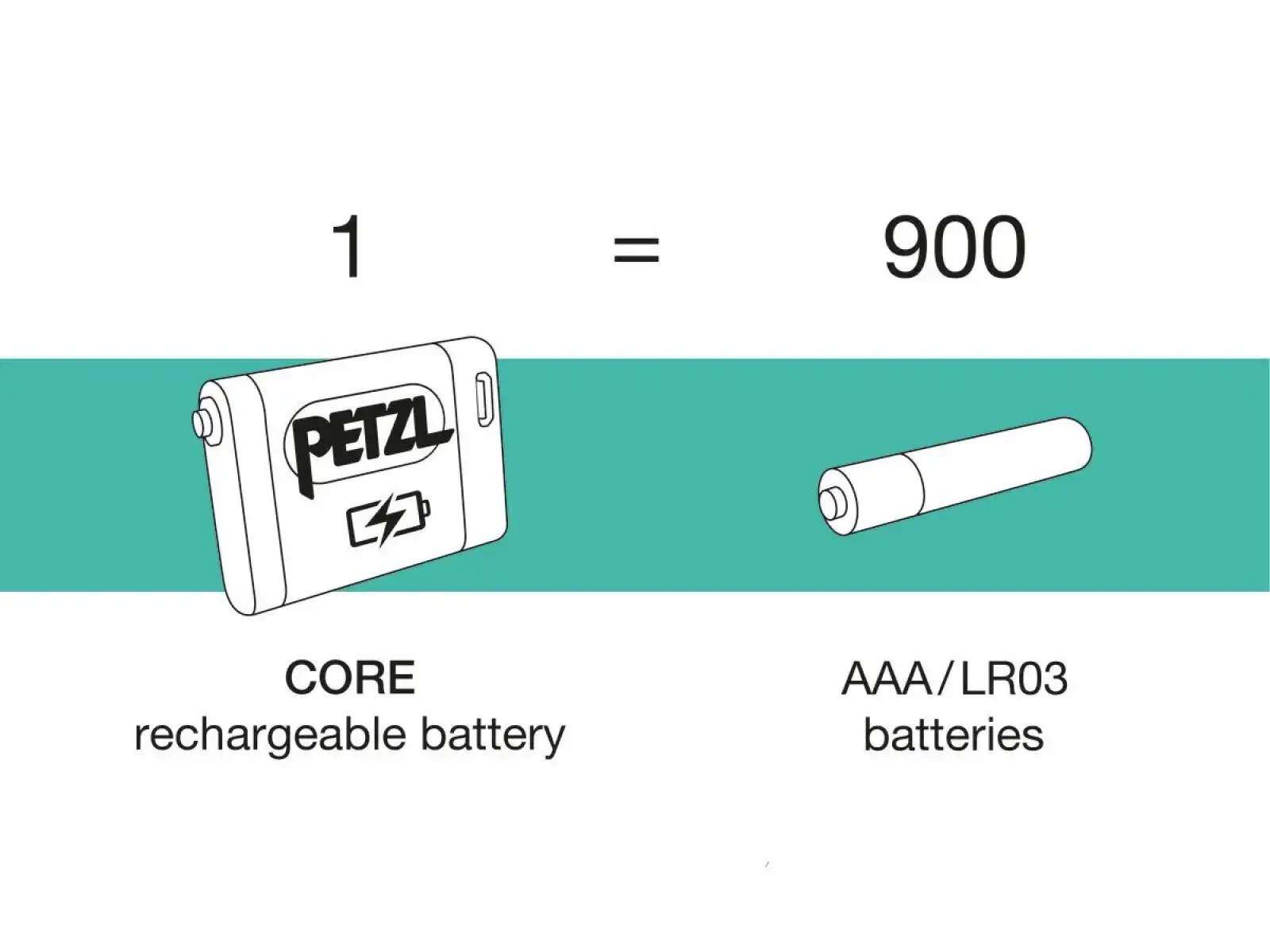 Petzl Aria 1R RGB čelovka kamufláž