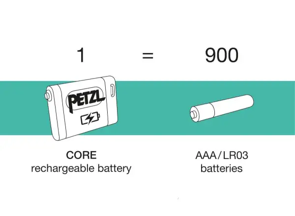 Petzl Aria 1R RGB čelovka kamufláž