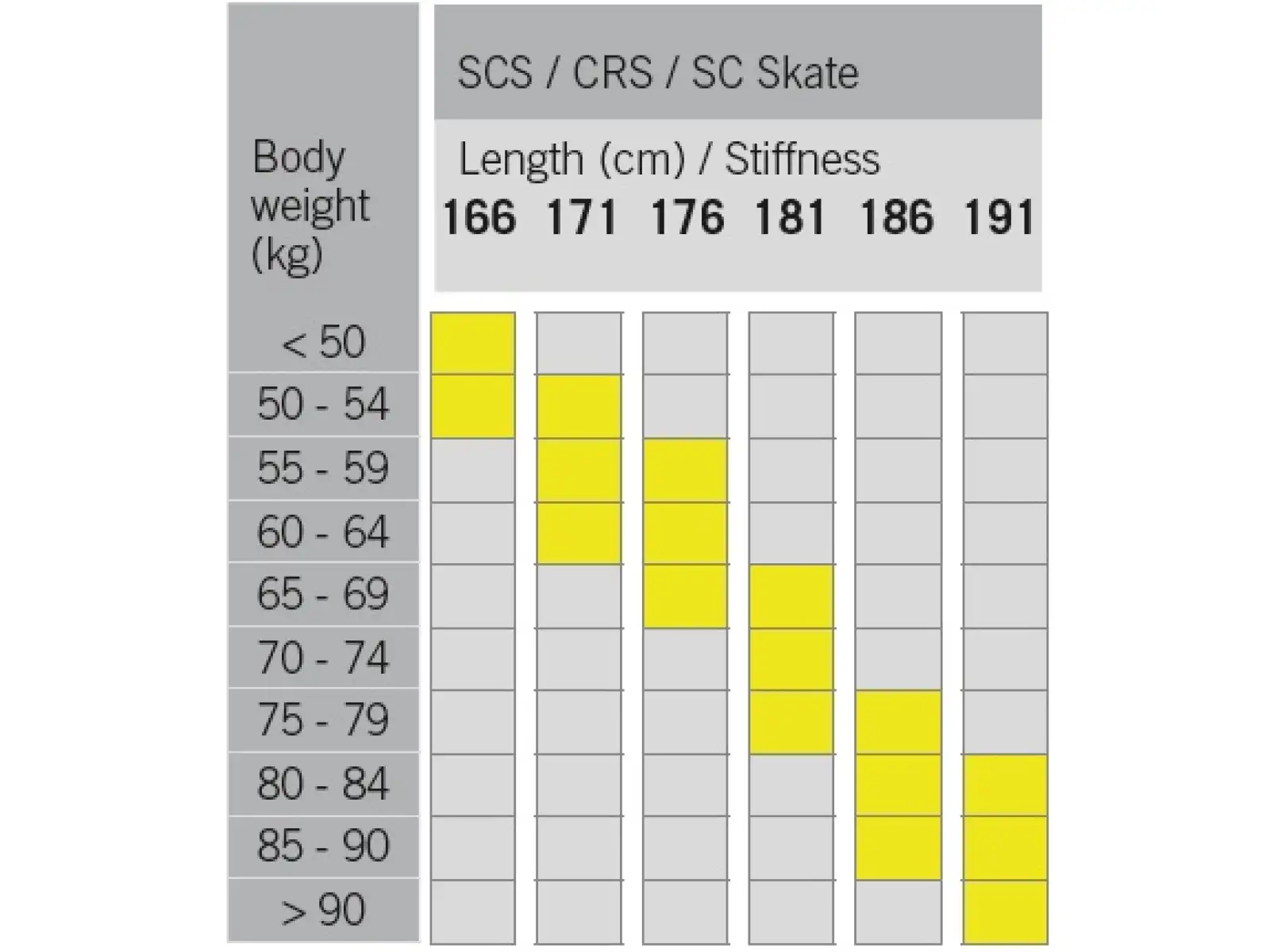 Fischer SCS Skate běžecké lyže + Race Skate vázání set 2022/23