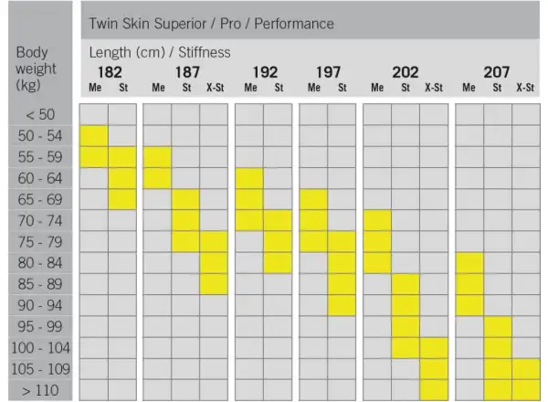 Fischer Twin Skin Pro Stiff běžecké lyže + Control Step vázání set