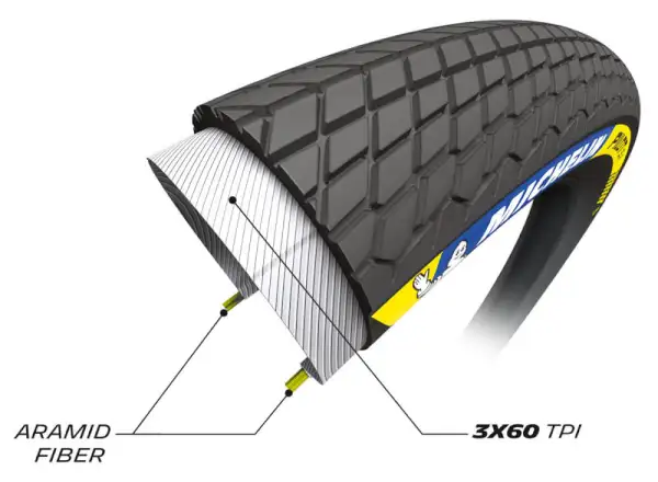 Michelin Pilot SX TLR 20x1,70" BMX plášť kevlar