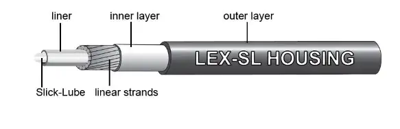 LEX-SL