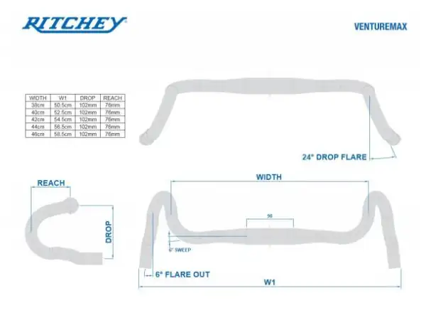 Ritchey Comp VentureMax V2 gravel řídítka 2022