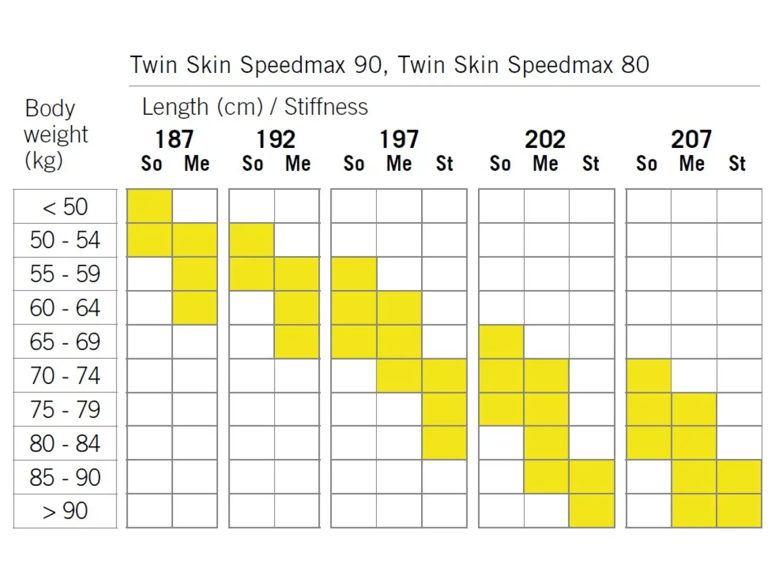 Fischer Twin Skin SpeedMax 80 Stiff běžecké lyže