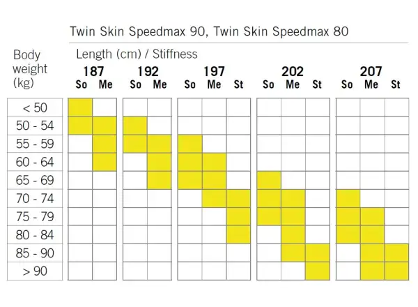 Fischer Twin Skin SpeedMax 80 Stiff běžecké lyže