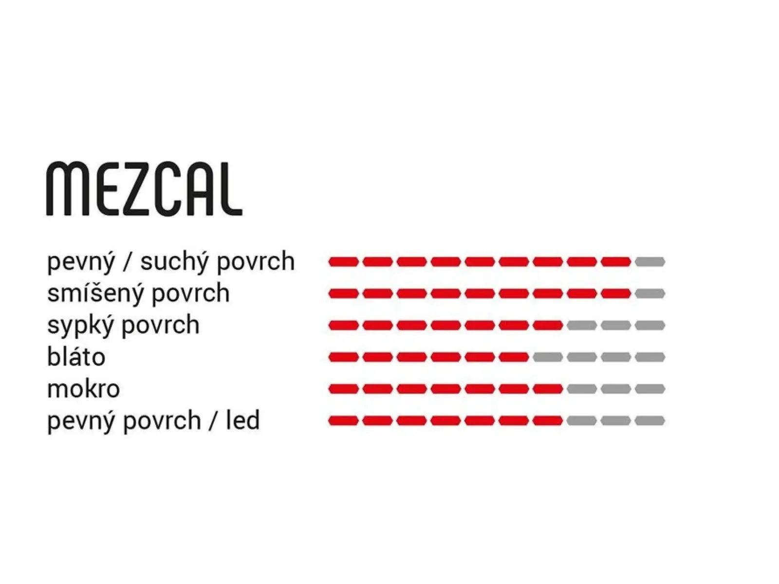 Vittoria Mezcal III 27,5 x 2,25" MTB plášť drát černá