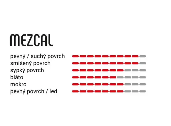 Vittoria Mezcal III 27,5 x 2,25" MTB plášť drát černá