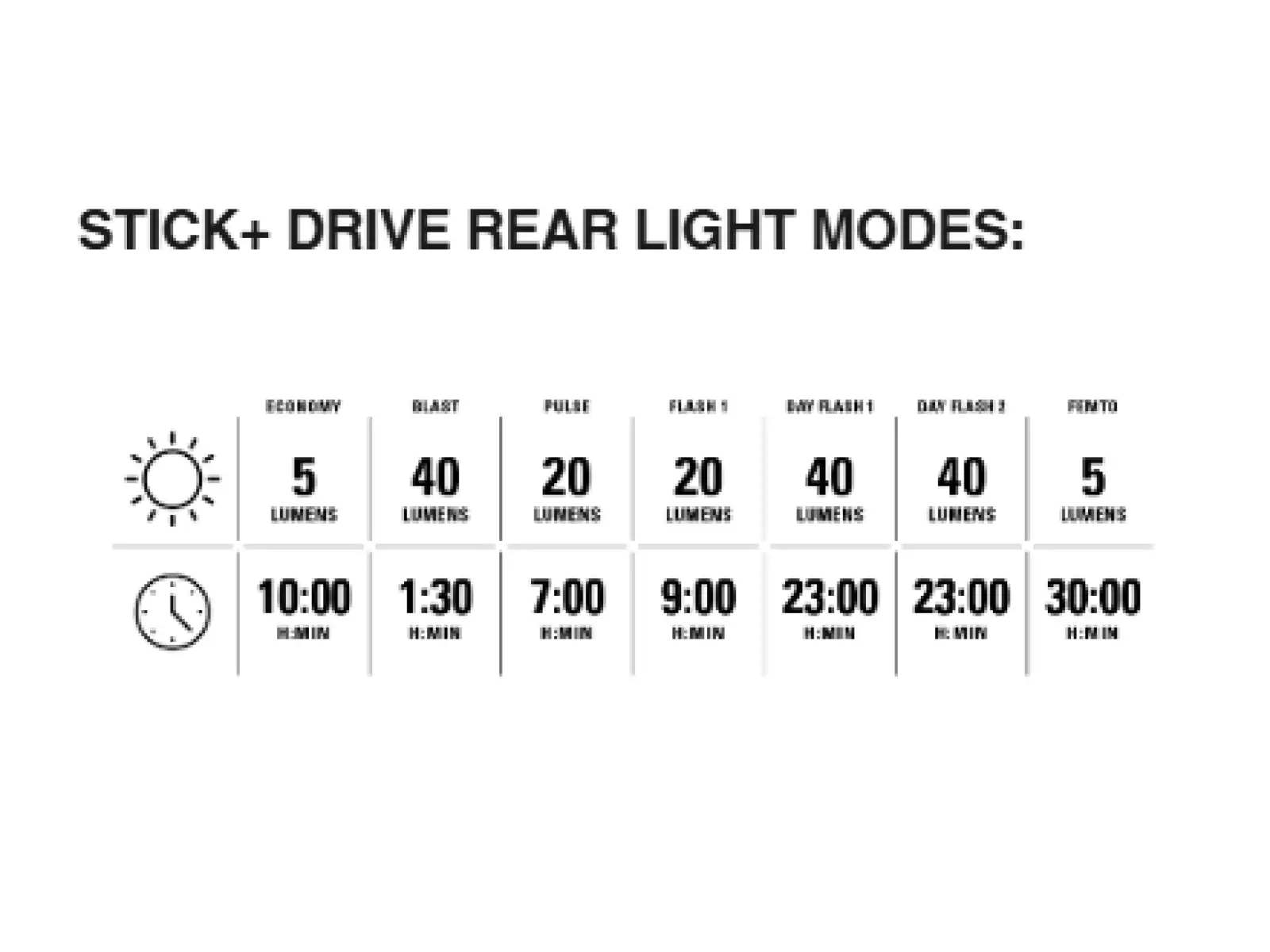 Lezyne Classic Drive XL 700+/ Stick+ Drive sada světel Satin Black/Black