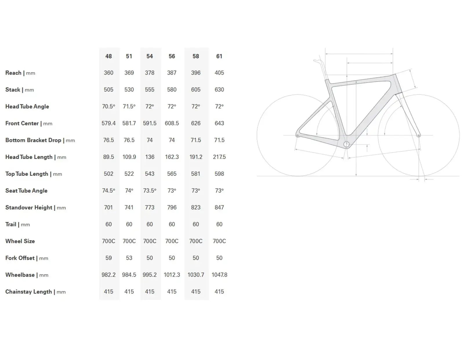Cervélo Caledonia 105 silniční kolo Carmine