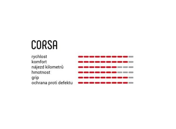 Vittoria Corsa G2.0 23-622 silniční plášť kevlar para/black