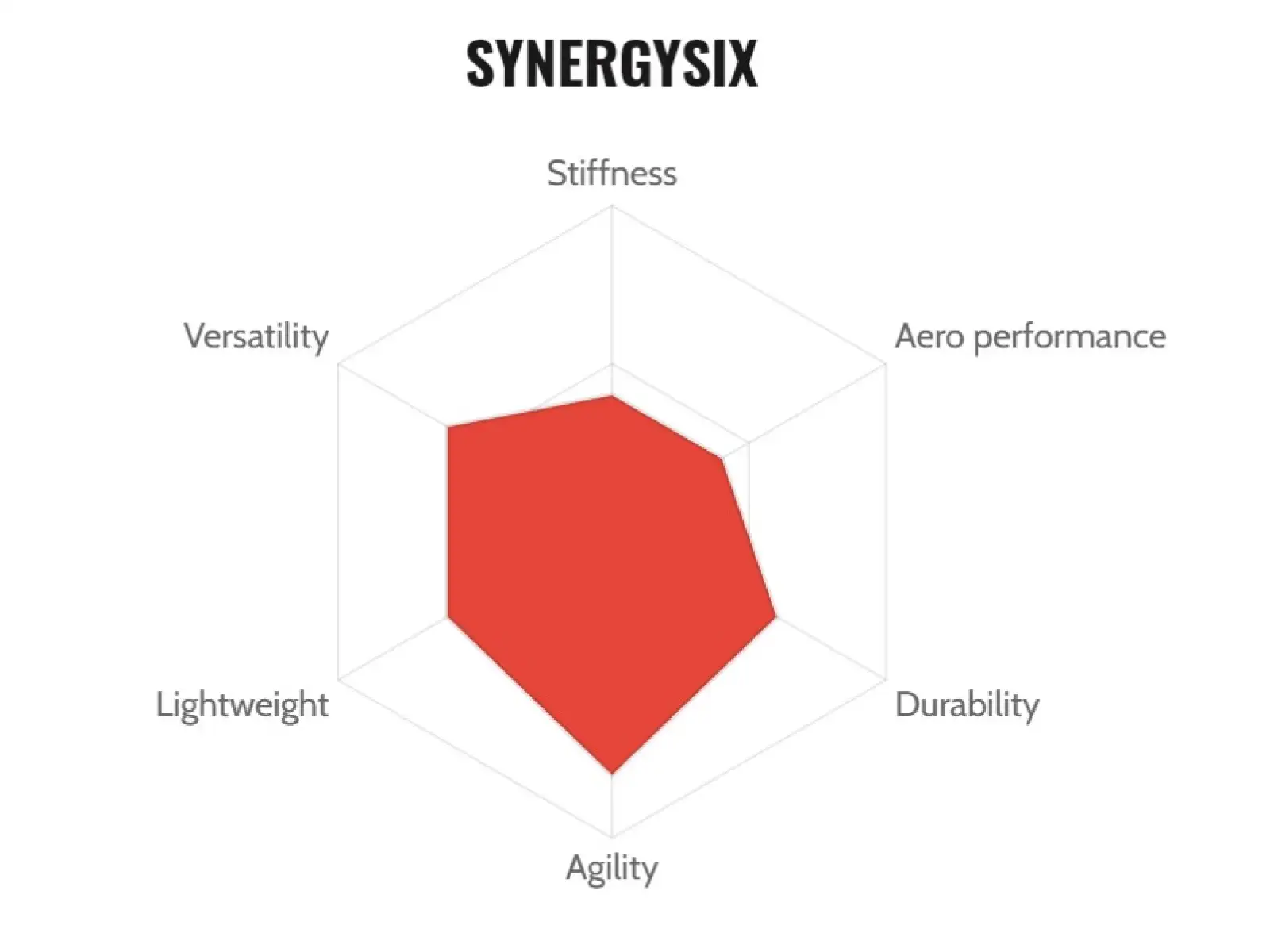 FFWD Outride Alloy silniční vypletená kola