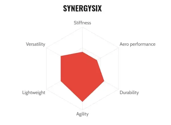 FFWD Outride Alloy silniční vypletená kola