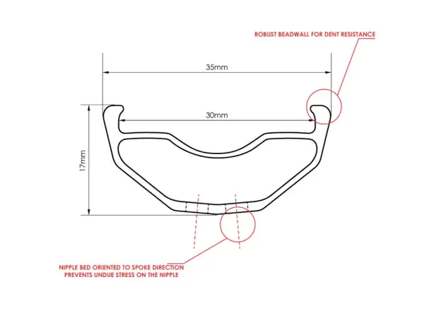 Chromag Phase 30 27,5" MTB ráfek 32 děr