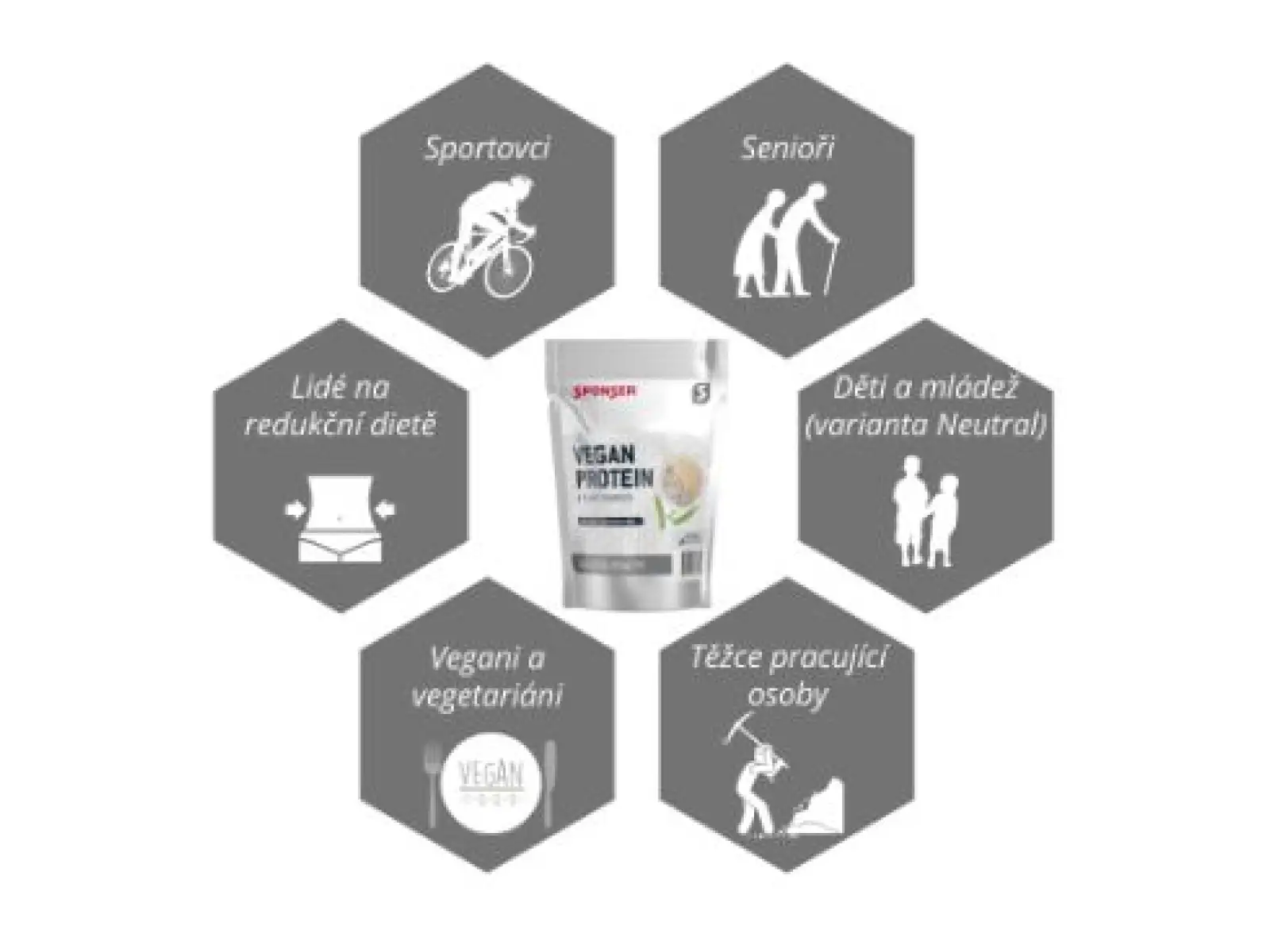 Sponser Vegan Protein Neutral 490 g