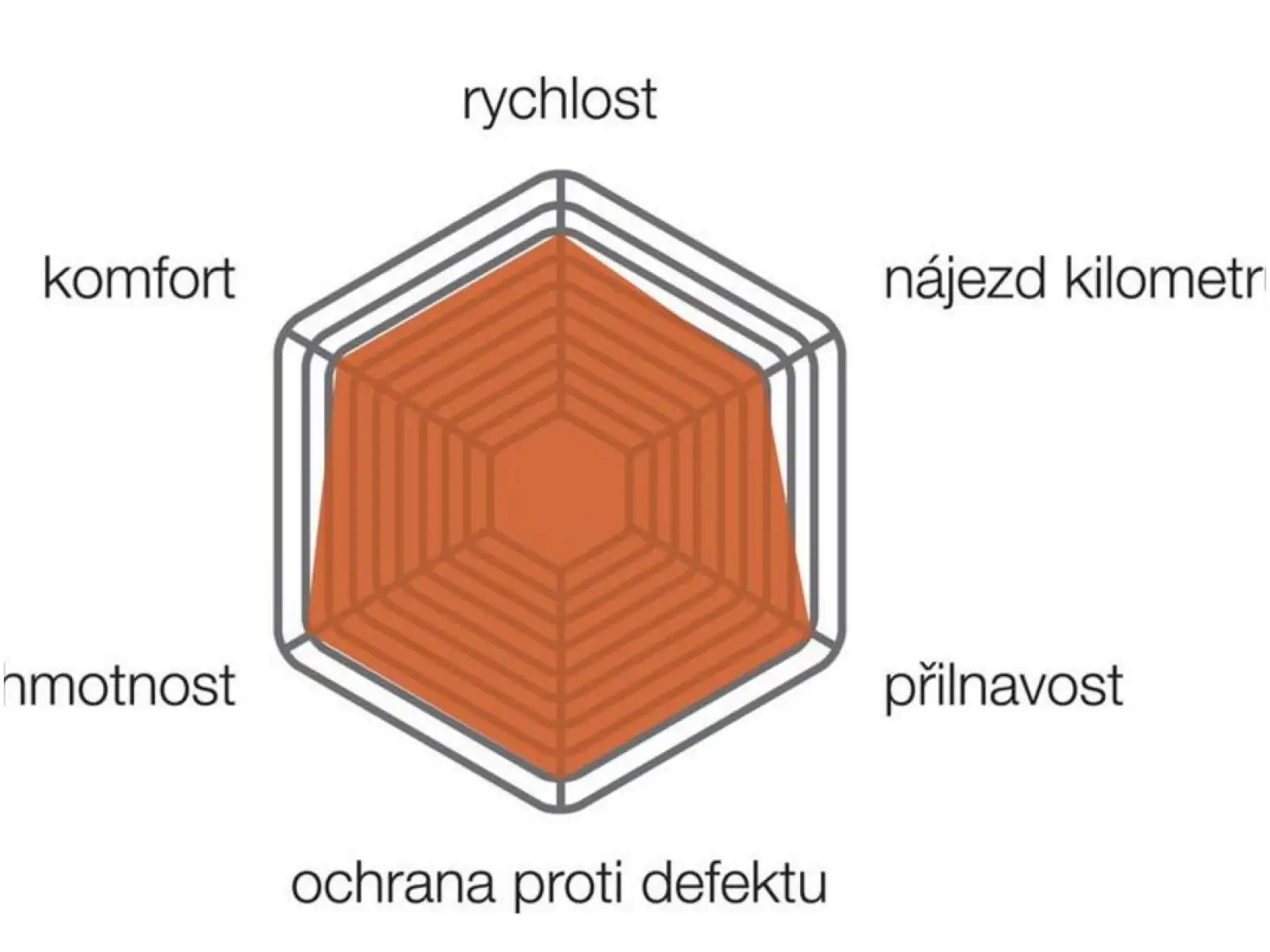 Vittoria Corsa silniční plášť kevlar 700x25 černá/šedá