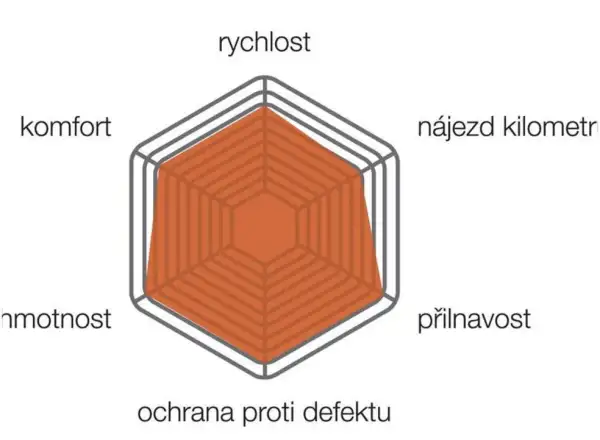Vittoria Corsa silniční plášť kevlar 700x25 černá/šedá