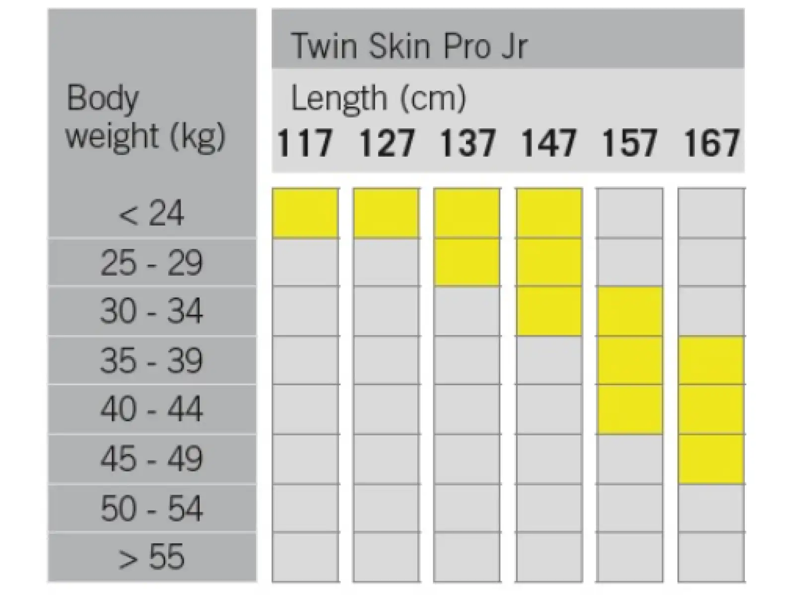 Fischer TWIN SKIN PRO JR běžky + TOUR STEP vázání set