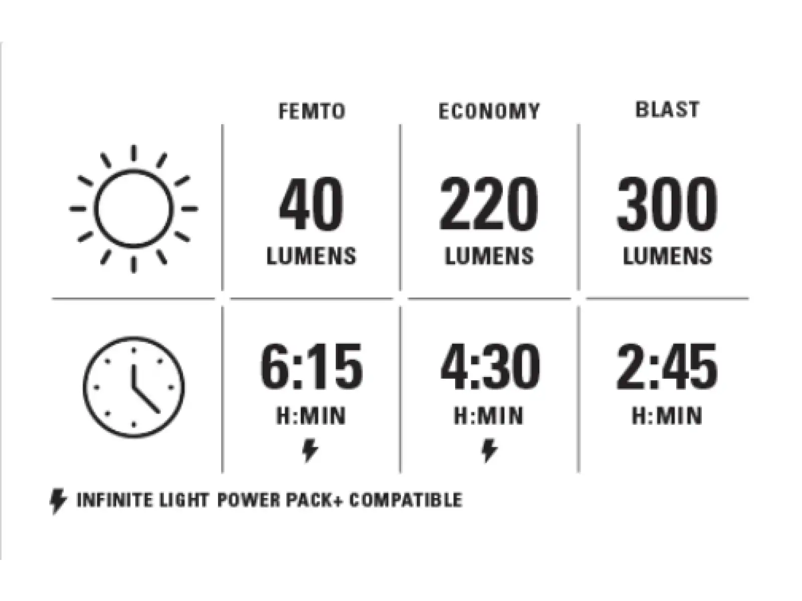 Lezyne Micro StVZO 300+ přední světlo Front Satin black