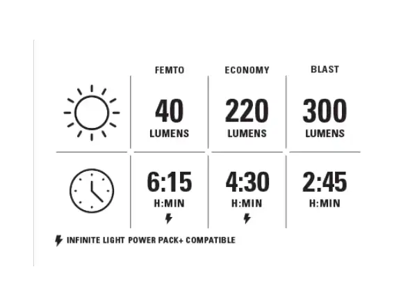 Lezyne Micro StVZO 300+ přední světlo Front Satin black