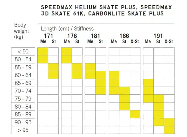 Fischer Carbonlite Skate Plus Medium běžecké lyže 2024/25