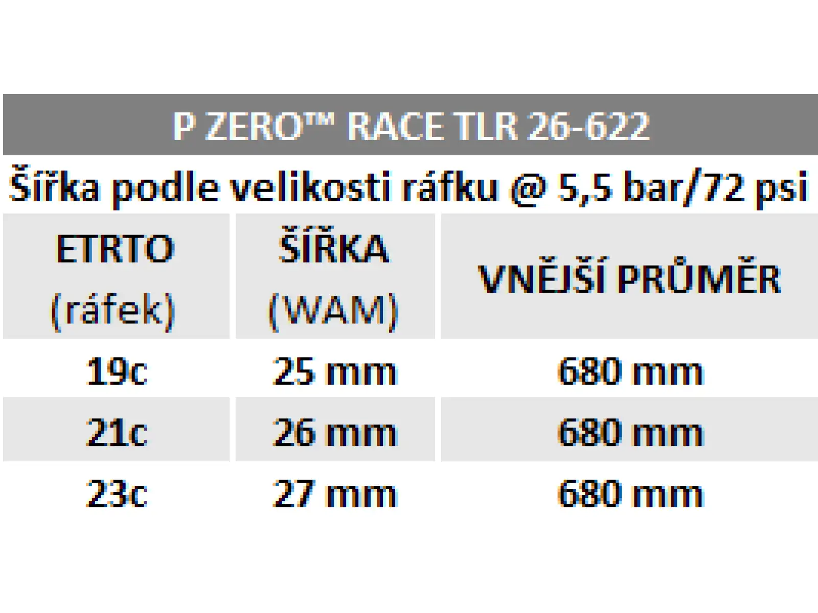 Pirelli P Zero Race TLR Speedcore silniční plášť kevlar Classic