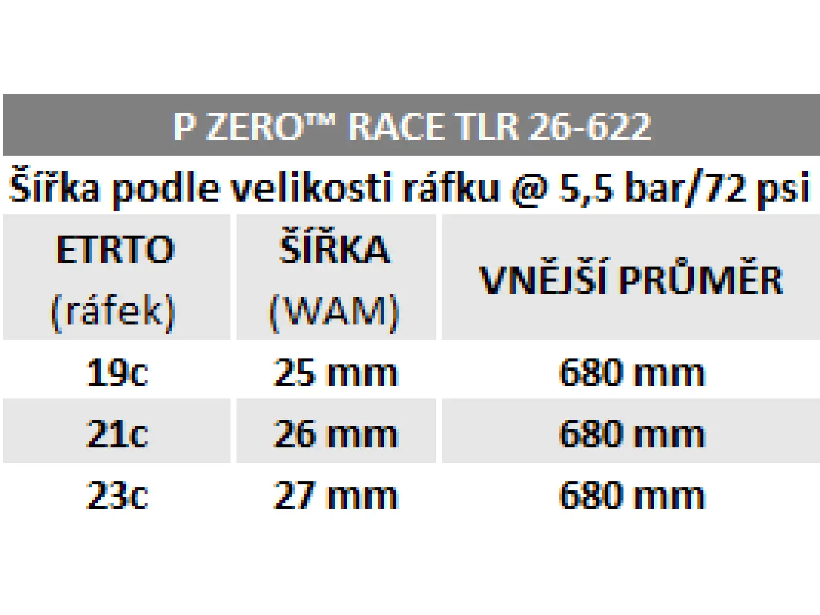 Pirelli P Zero Race TLR Classic silniční plášť kevlar Tanwall