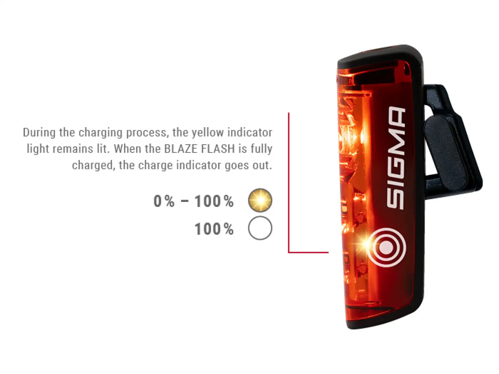 Sigma Sport Buster 400 + Blaze Flash sada světel přední a zadní
