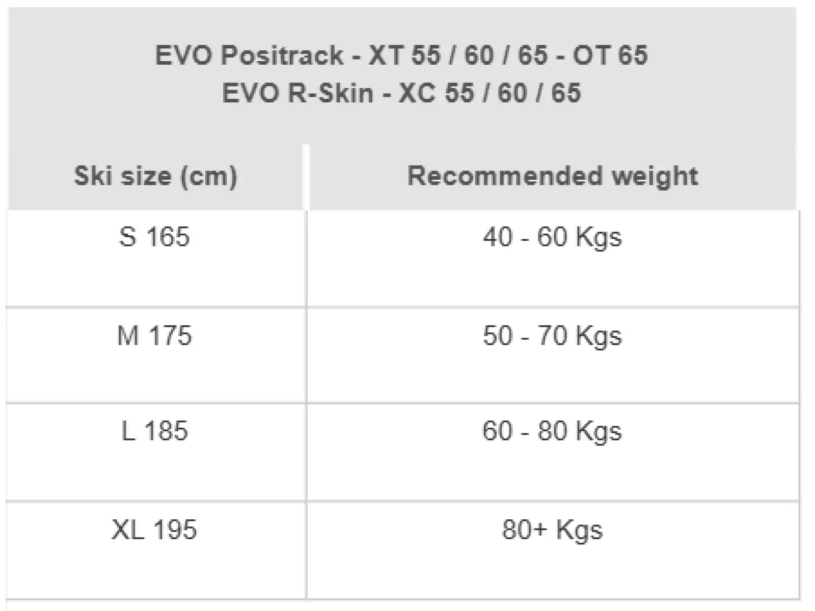 Rossignol Evo XC 60 R-Skin + Control Step In XC set běžek a vázání