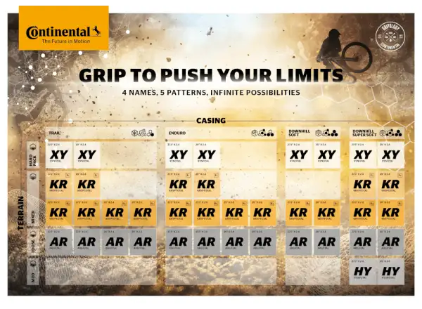 Continental Xynotal Trail Endurance 29x2,40" TLR E-25 MTB plášť kevlar černá