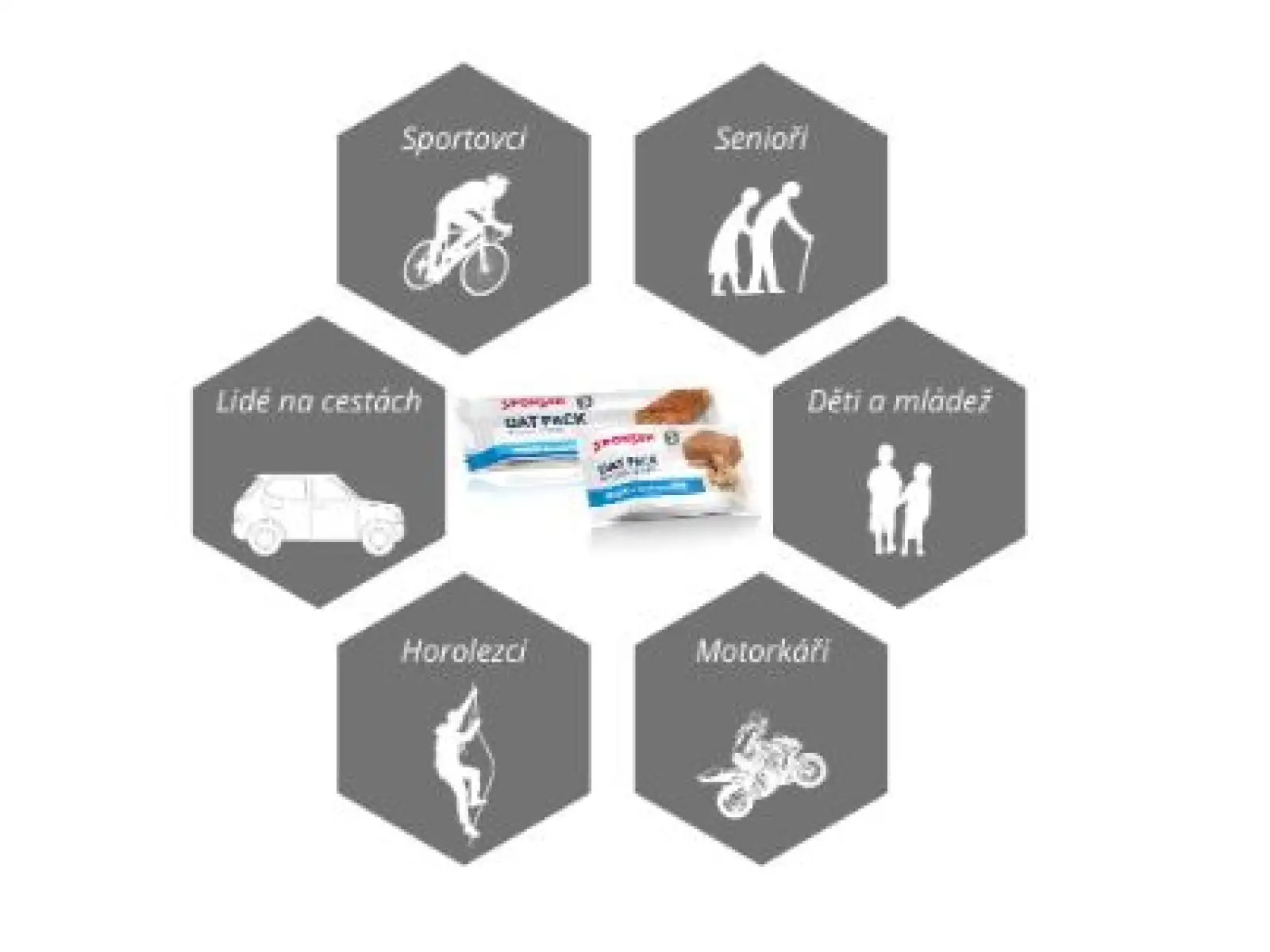 Sponser Oat Pack Bar flapjack makadamový ořech