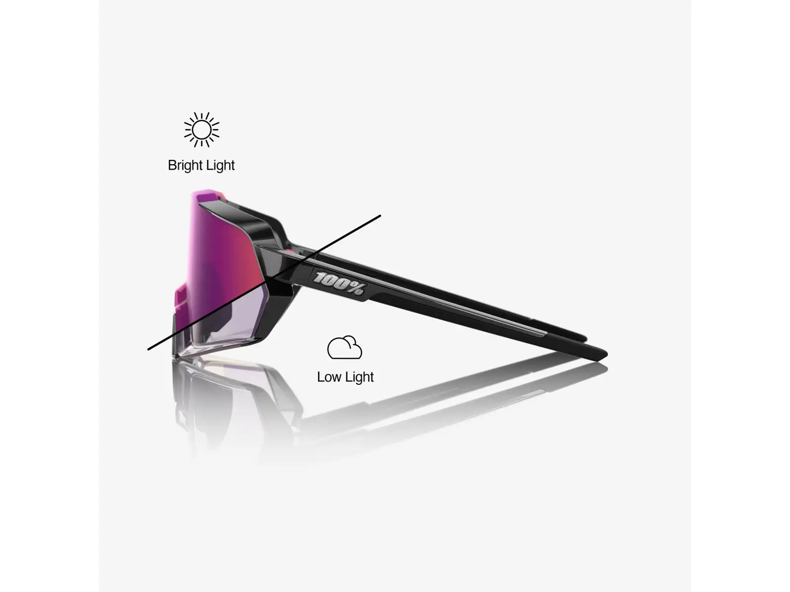 100% Korbin sportovní brýle Gloss Black/Purple Mirror Photochromic Lens