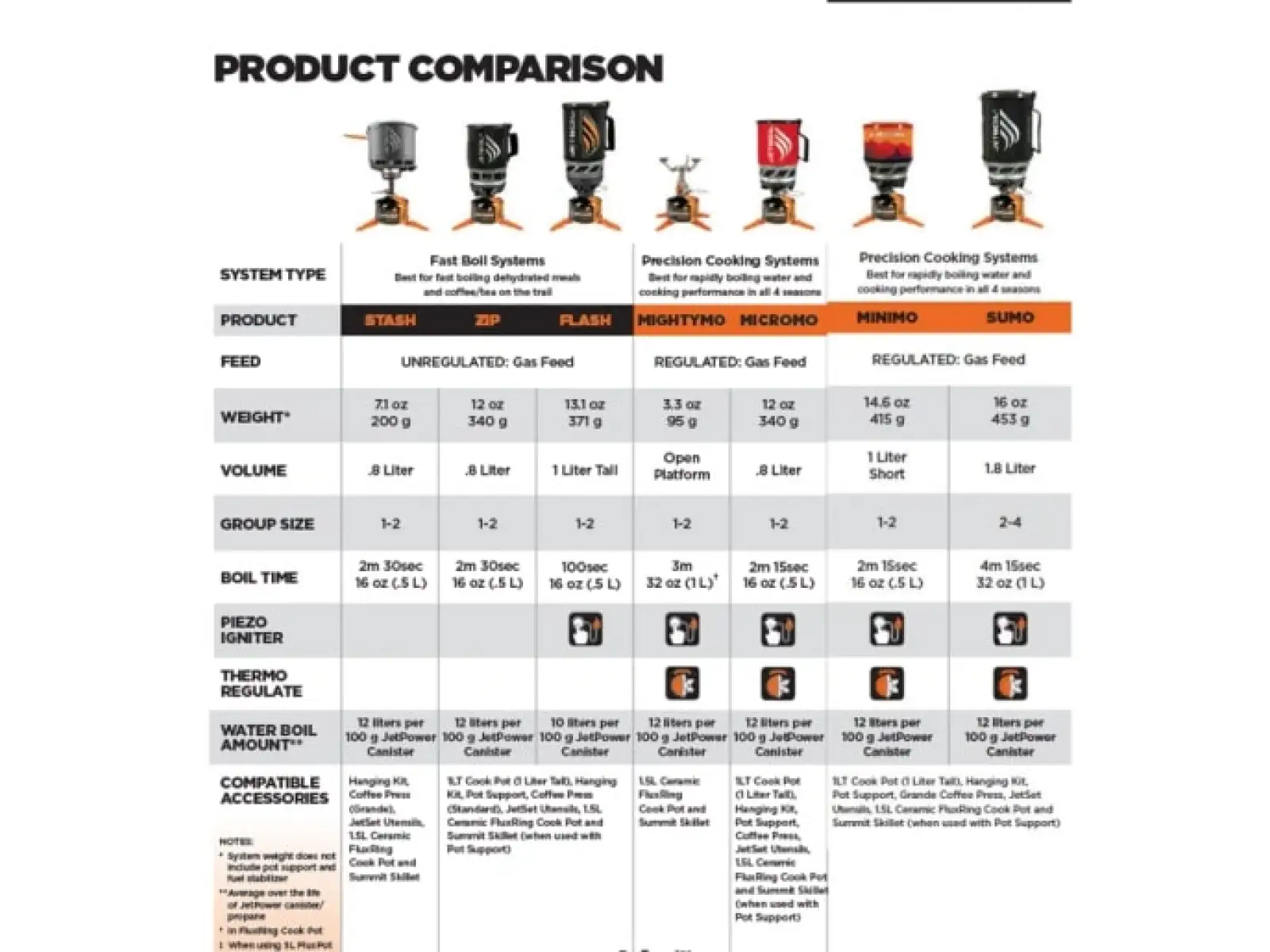 JetBoil Zip Carbon Vařič