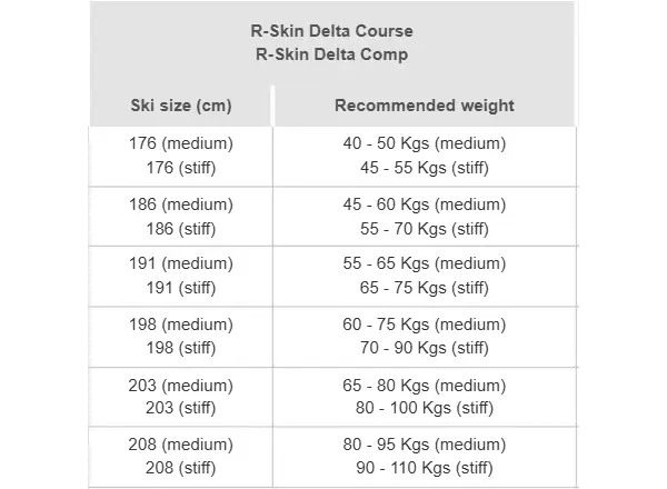 Rossignol Delta Comp R-Skin Stiff běžky + R-Classic XC set
