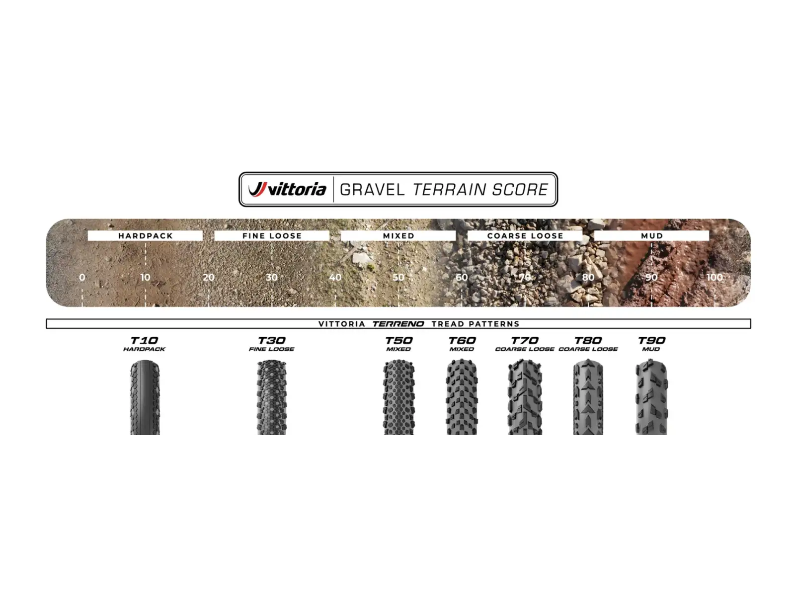 VITTORIA Terreno Pro T50 Mixed 45-622 plášť Gravel Race Natural Brown