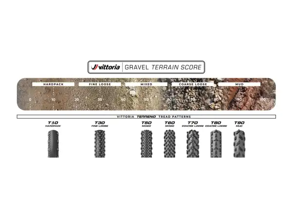 VITTORIA Terreno Pro T50 Mixed 45-622 plášť Gravel Race Natural Brown
