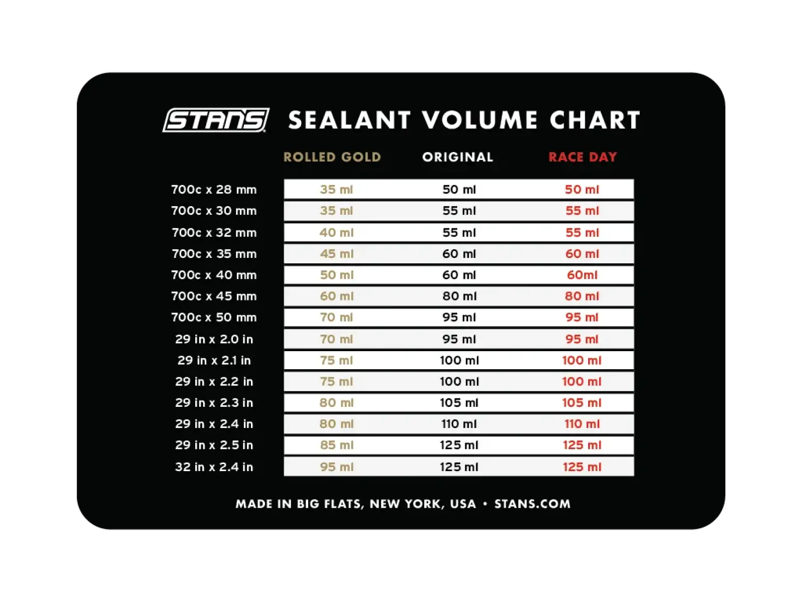No Tubes Rolled Gold bezdušový tmel pro silnici a gravel 500 ml