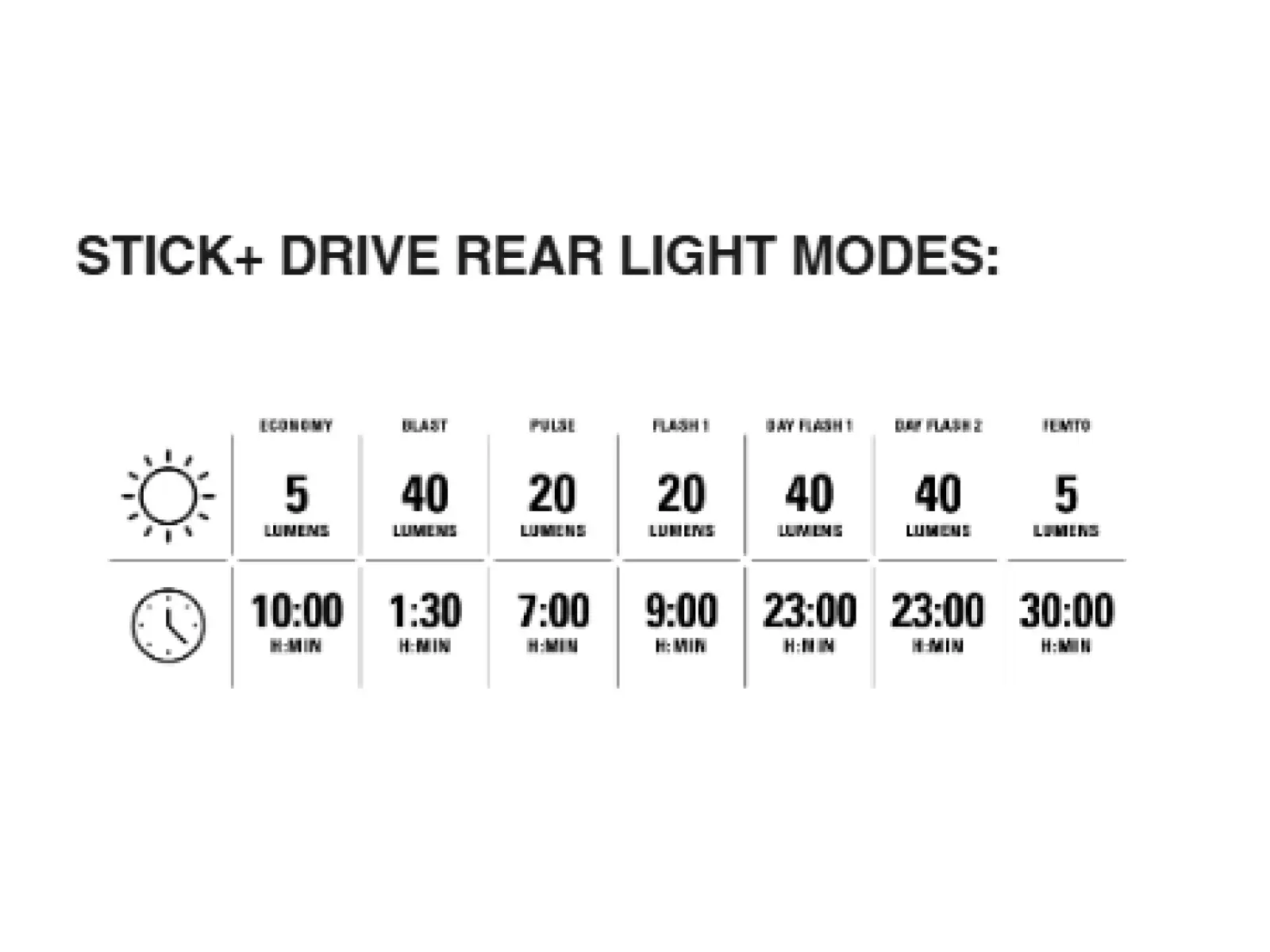 Lezyne Mini Drive 400XL / Stick+ Drive sada světel Black