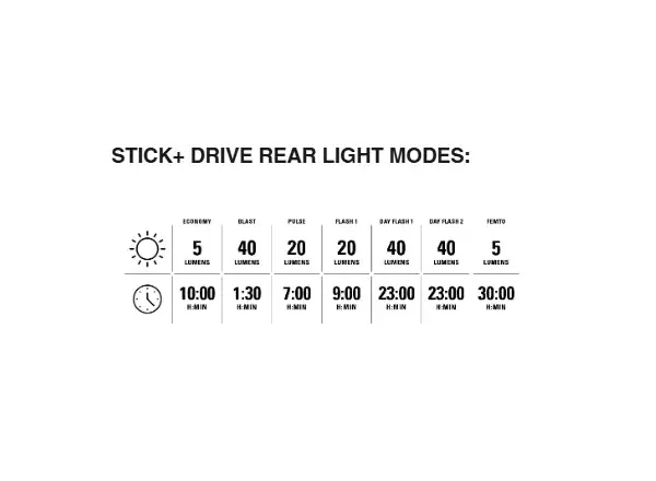 Lezyne Mini Drive 400XL / Stick+ Drive sada světel Black
