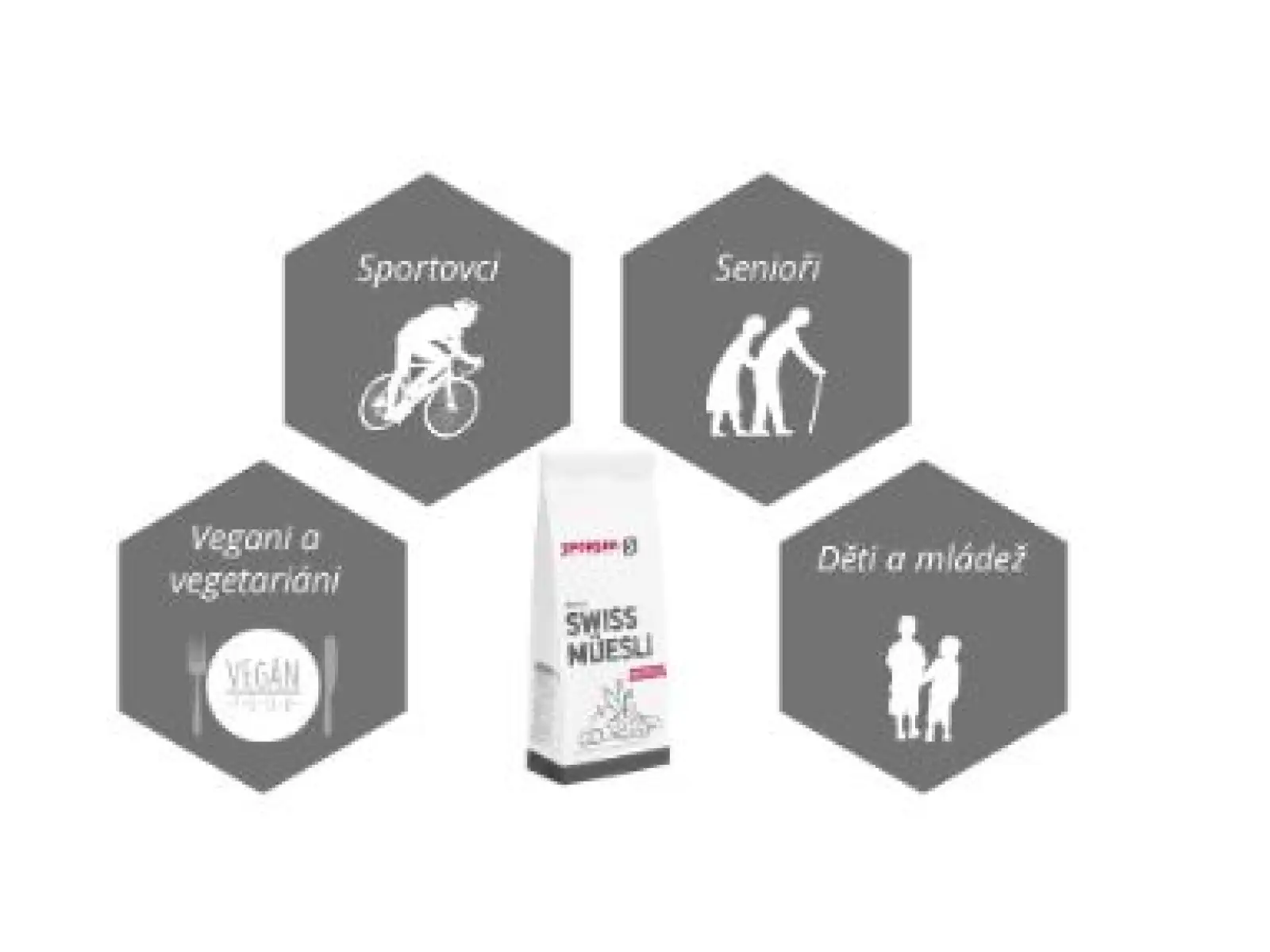 Sponser Swiss Sport Müesli 1 kg