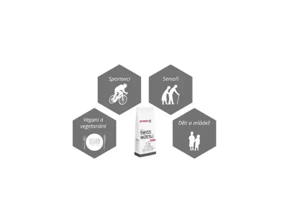 Sponser Swiss Sport Müesli 1 kg
