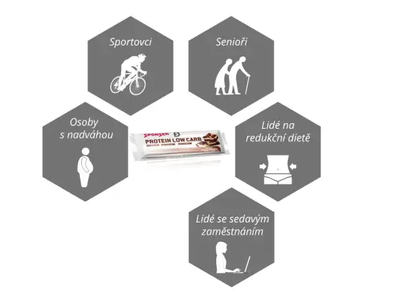 Sponser Protein Low Carb Bar tyčinka 50 g Choco Brownie