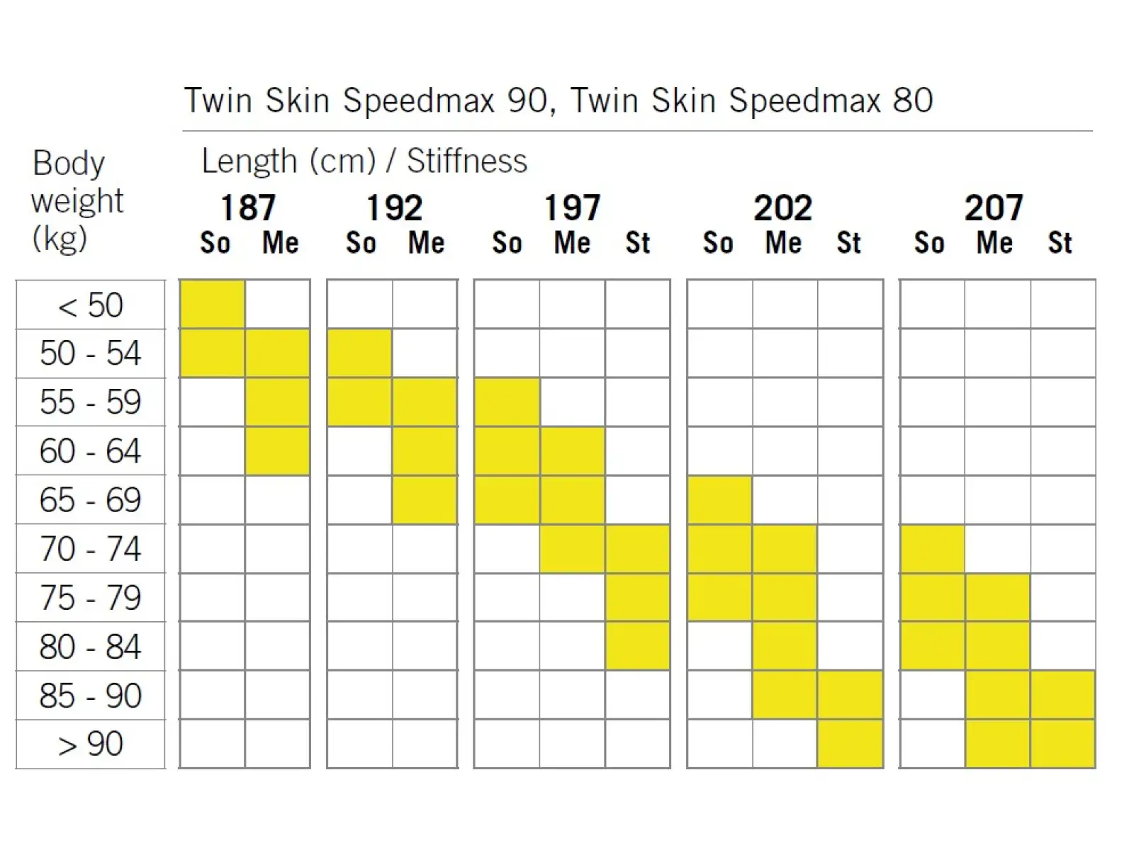 Fischer Twin Skin SpeedMax 90 Stiff běžecké lyže