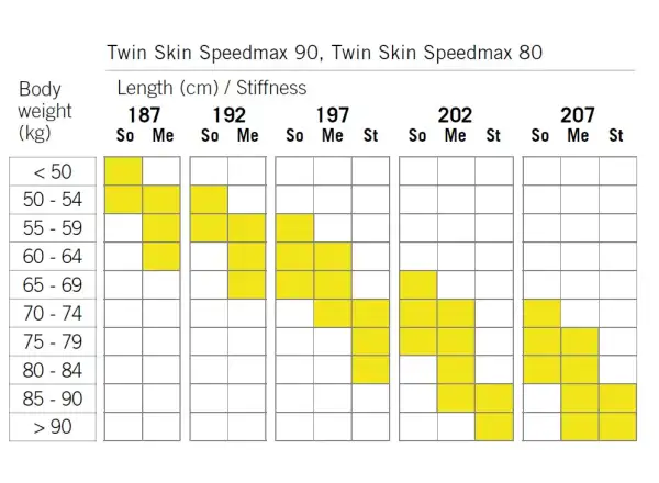 Fischer Twin Skin SpeedMax 90 Stiff běžecké lyže