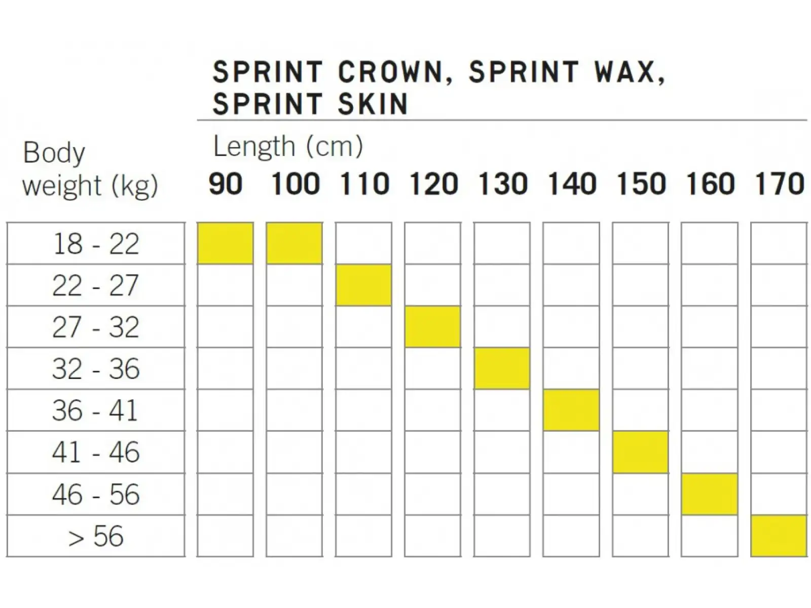 Fischer Sprint Crown běžecké lyže + Tour Step In JR vázání set