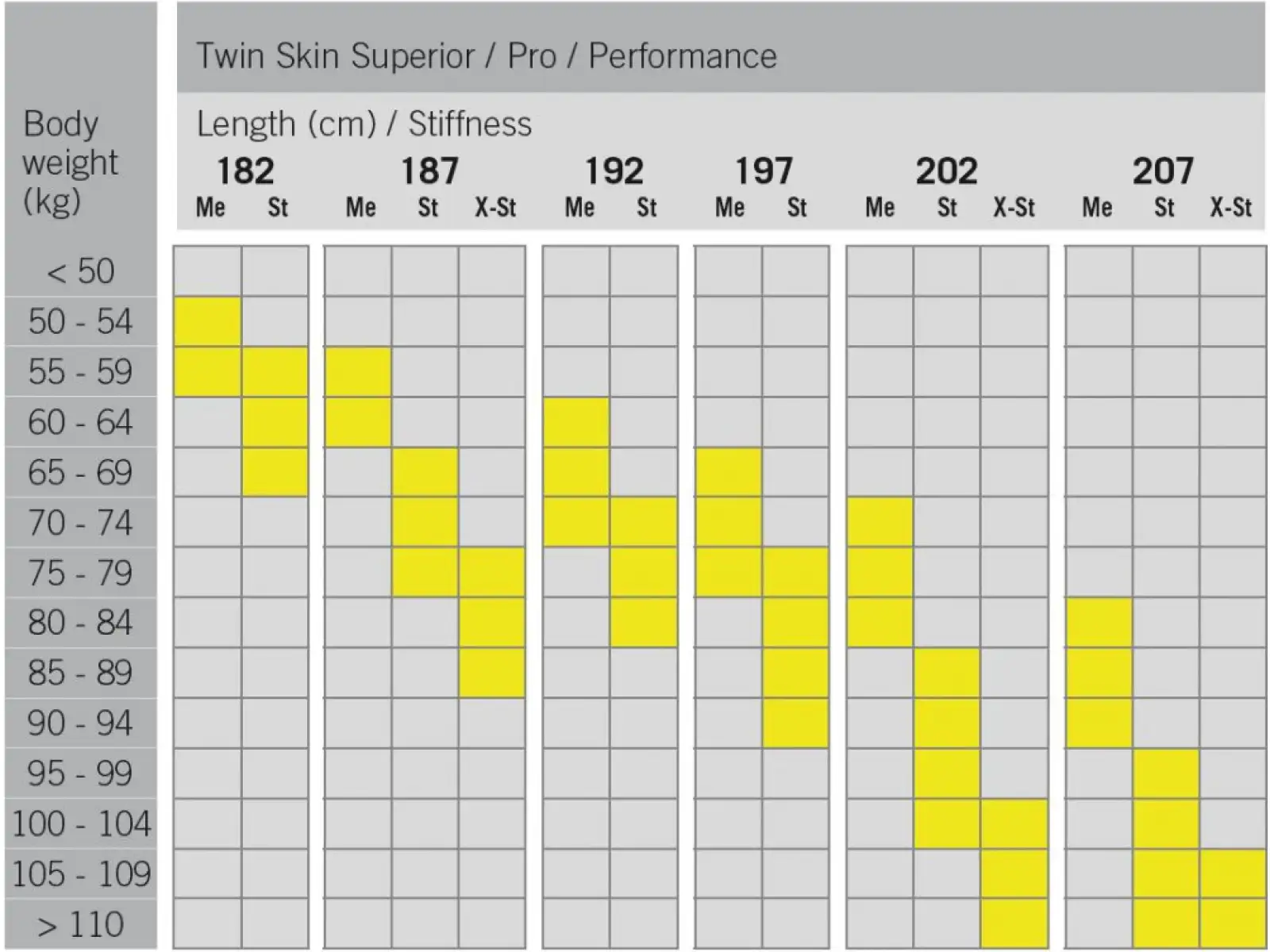 Fischer Twin Skin Performance Stiff běžecké lyže + Control Step vázání set