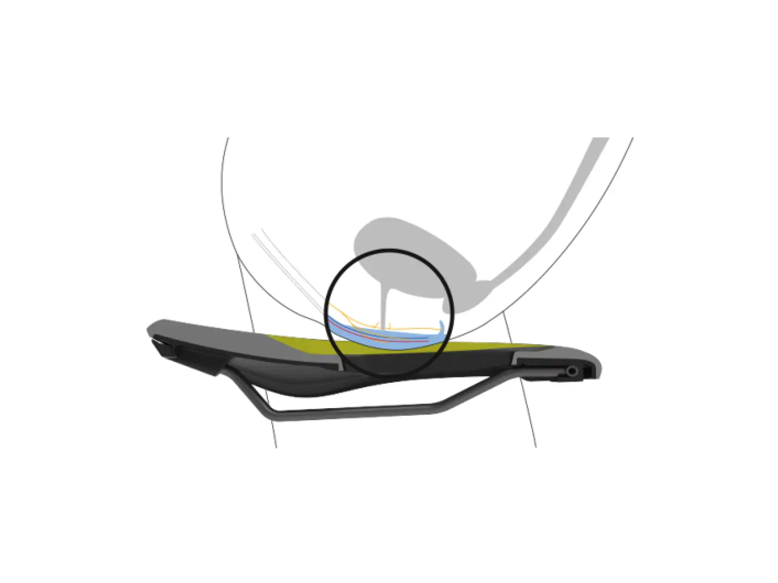 Ergon SF Sport Gel Women sedlo
